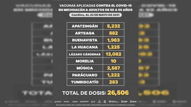 Continúa Jornada de vacunación contra Covid-19 en personas ...