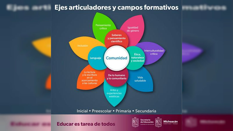 Secretaría De Educación Difunde La Nueva Escuela Mexicana Entre