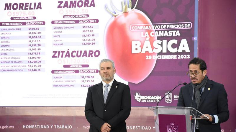 Inicia 2024 con canasta básica desde 922 pesos en Michoacán : Sedeco 