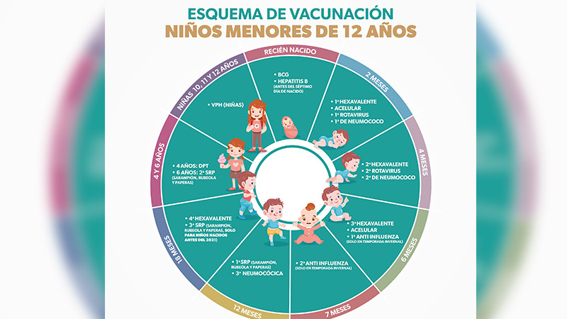 Arranca en Michoacán campaña de vacunación para proteger a menores en rezago 