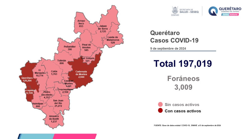 Querétaro con registro de cinco pacientes con sintomatología leve de COVID-19