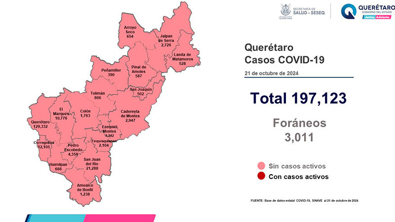 Sin registro Querétaro de pacientes con sintomatología leve de COVID-19