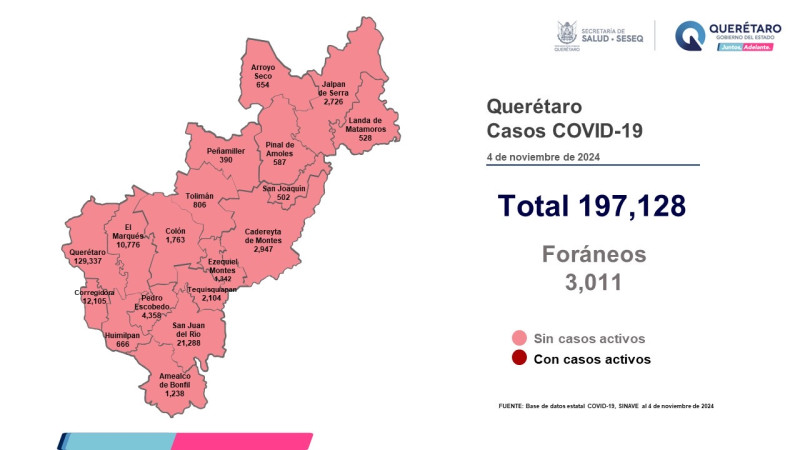 Querétaro sin registro de pacientes con cuadro clínico leve de COVID-19