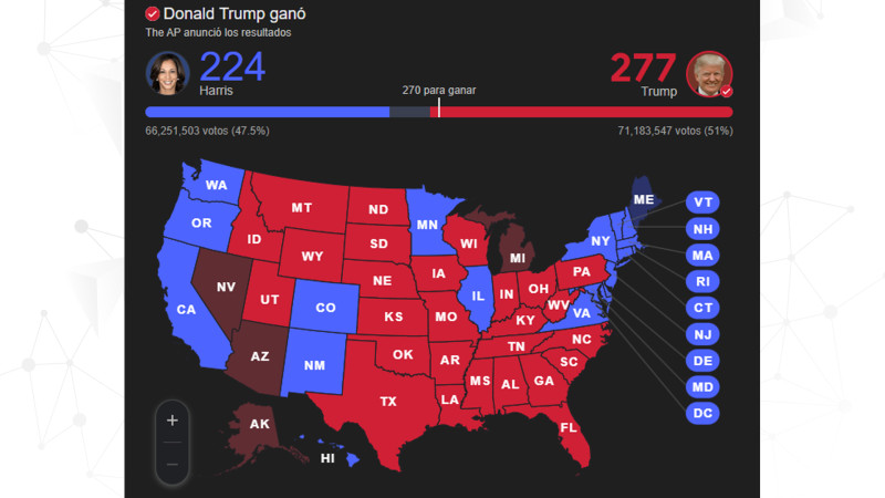 Oficialmente Donald Trump gana presidencia de Estados Unidos de América 