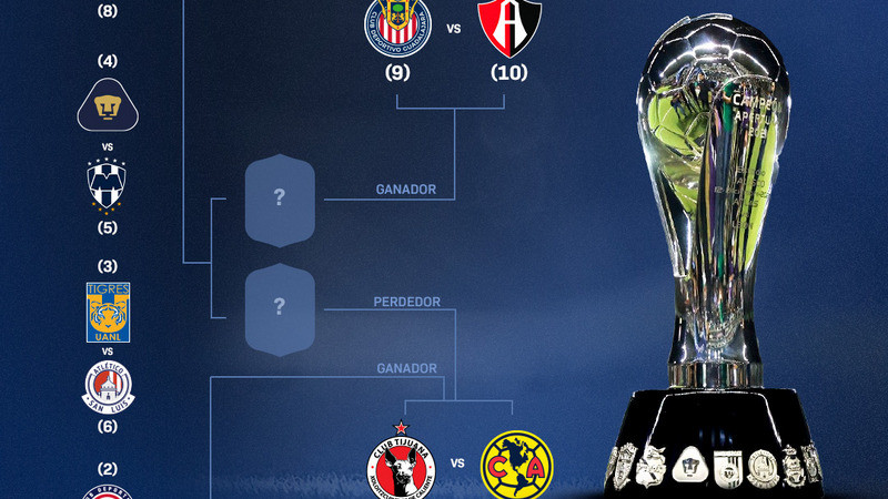 Definido el Play In del Apertura 2024 de la Liga MX 