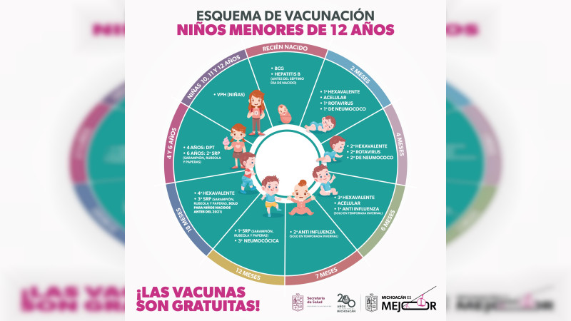 Conoce las vacunas para proteger a las infancias esta temporada 