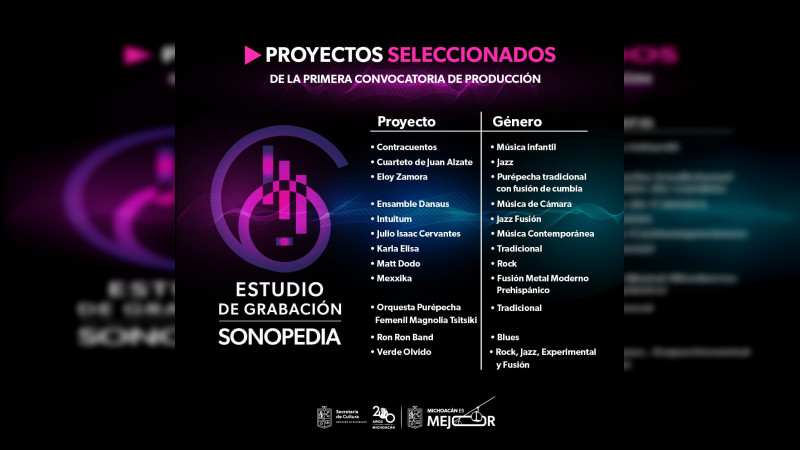 Anuncia Secum 12 proyectos ganadores del Estudio de Grabación Sonopedia 