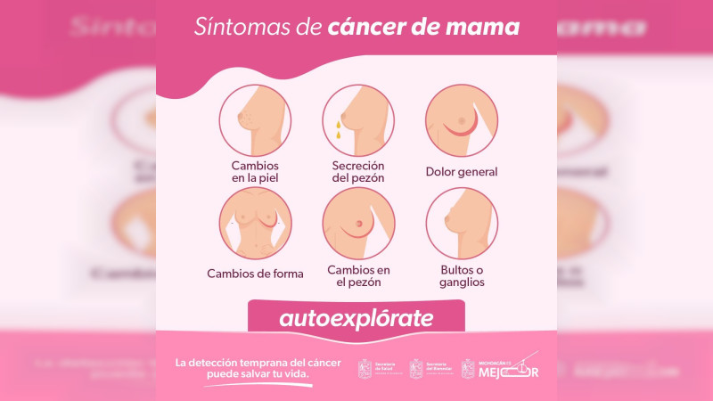 En el 2024 el sector salud detectó 380 nuevos casos nuevos de cáncer de mama en Michoacán 