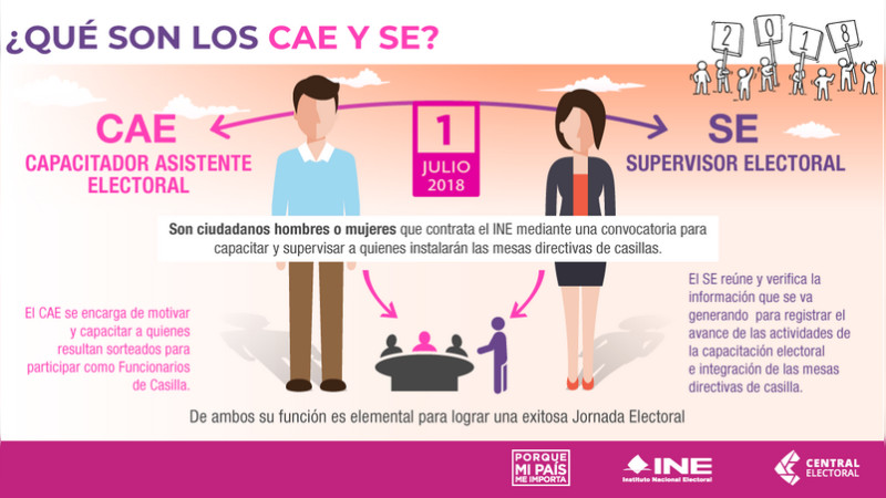 Enfoque Electoral: reclutamiento de CAES y SE 