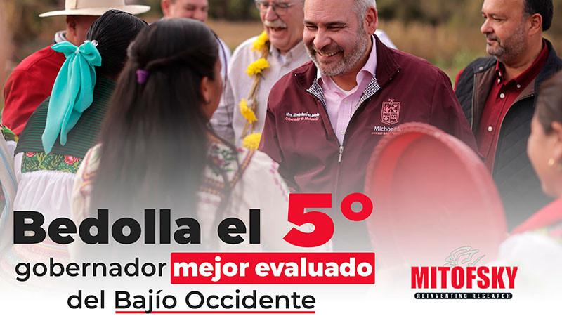 Bedolla, el 5º gobernador mejor evaluado de la región Bajío-Occidente: Mitofsky 