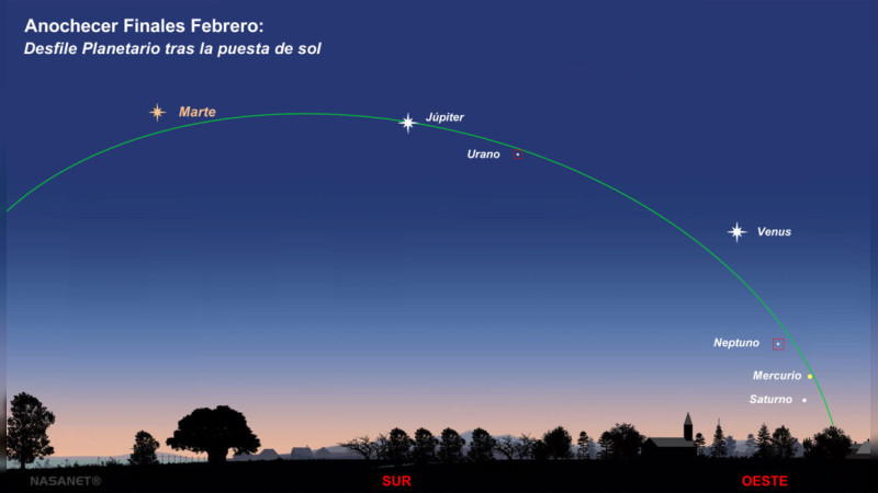 Alineación planetaria; siete planetas serán visibles este viernes  